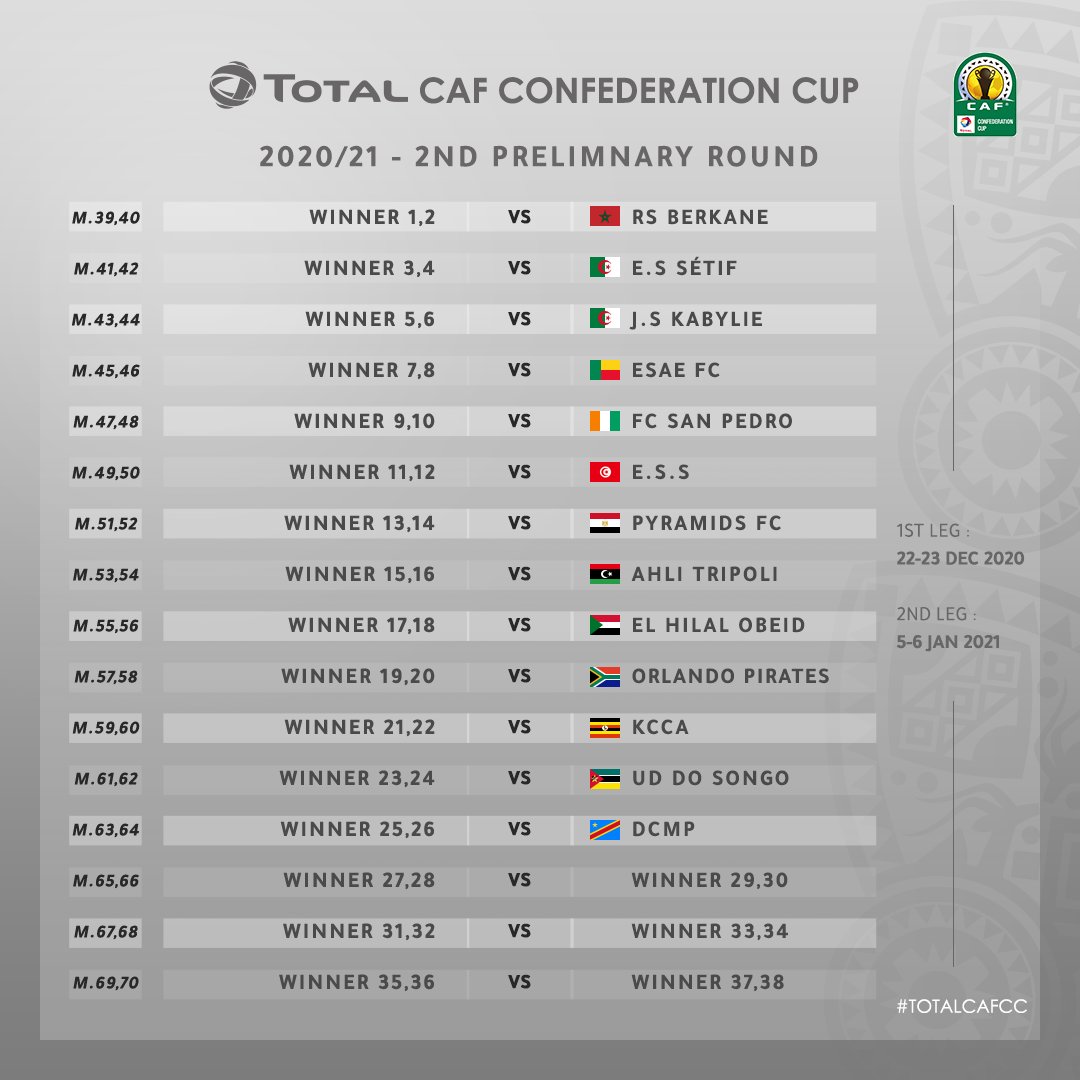 Programme Coupe de la Confédération