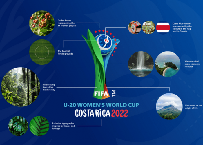 Coupe du monde féminine U 20-2022: l'emblème et slogan dévoilés